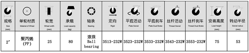 35系列 中輕型白尼龍輪