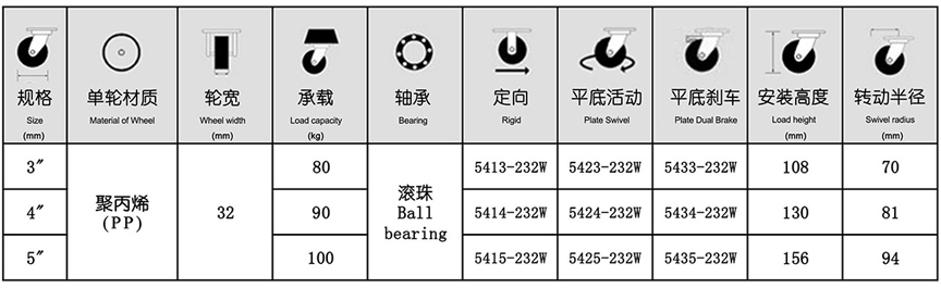 54系列 中型白尼龍輪