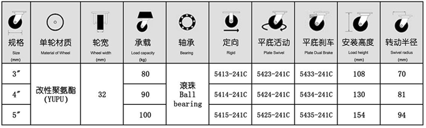 54系列 中型棗紅單軸承改性聚氨酯輪