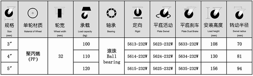 56系列 中型白尼龍輪