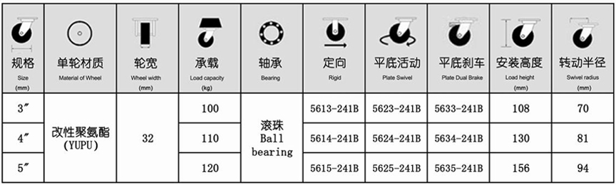 56系列 中型黑色單軸承改性聚氨酯輪