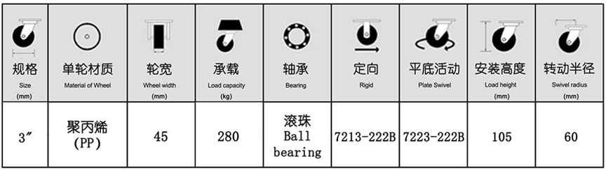 72系列 重型低重心改性尼龍輪