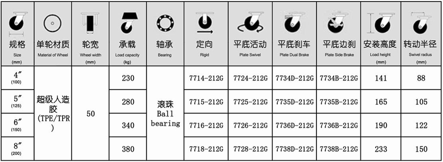 77系列 重型超級人造膠輪