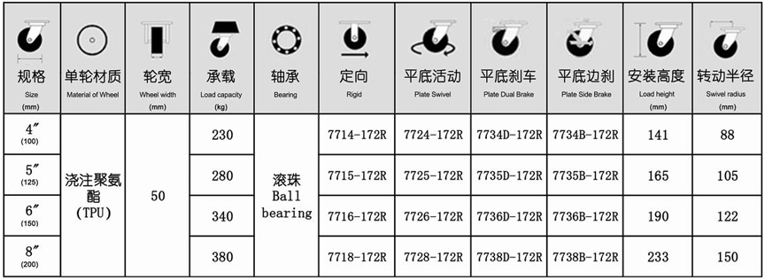 77系列 重型鐵芯聚氨酯輪（方頂）