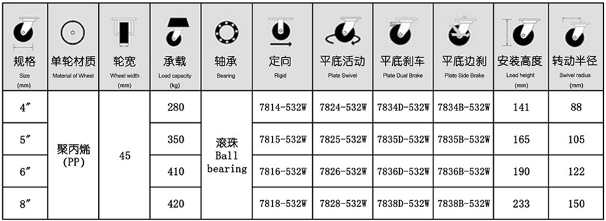 78系列 重型不銹鋼A型白尼龍輪