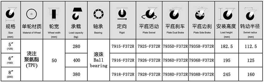 79系列 重型韓式鐵芯聚氨酯減震輪（圓頂）